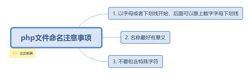 后端逆袭，一份不可多得的PHP学习指南