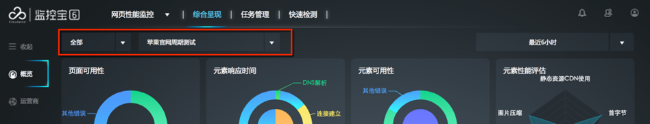揭秘网页性能监控｜如何从多个角度分析监控结果