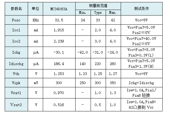 应用方案 | DCDC电源管理芯片MC34063A