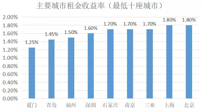 数据解读 | 房租上涨工资没一半，年轻人为何无法逃离一线城市？