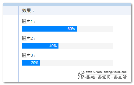 CSS 自定义属性指北