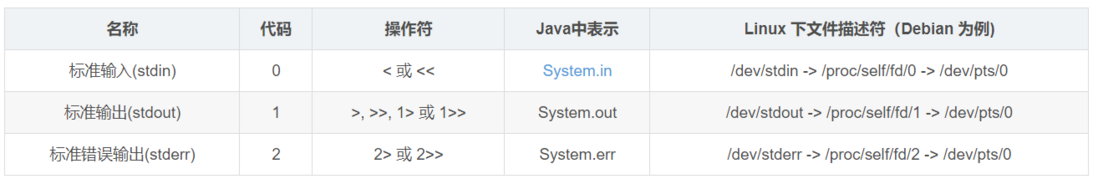 深入理解Linux shell中2>&1的含义(全网最全，看完就懂)