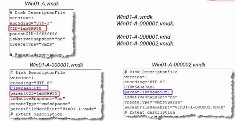 vSphere 性能优化方法 & 故障排错方法及工具总结（二）