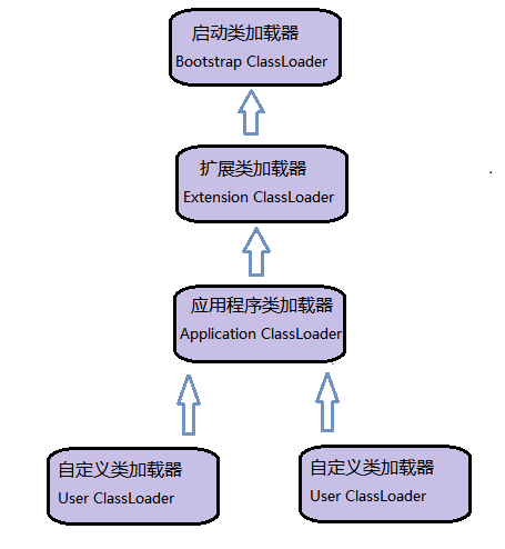 类加载机制和双亲委派模型