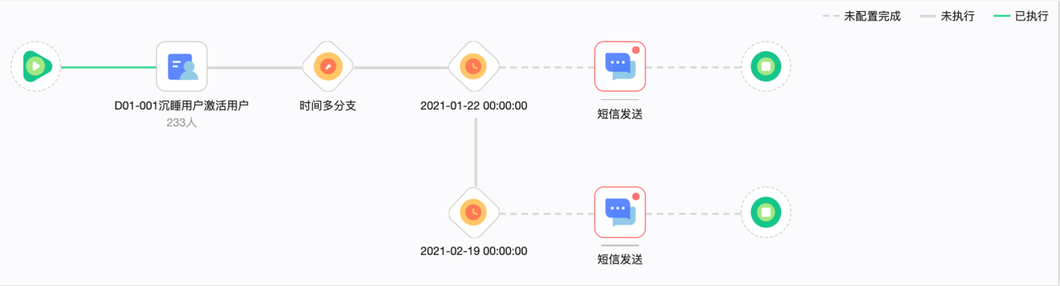 看全域消费者运营Quick Audience如何实现自动化营销？