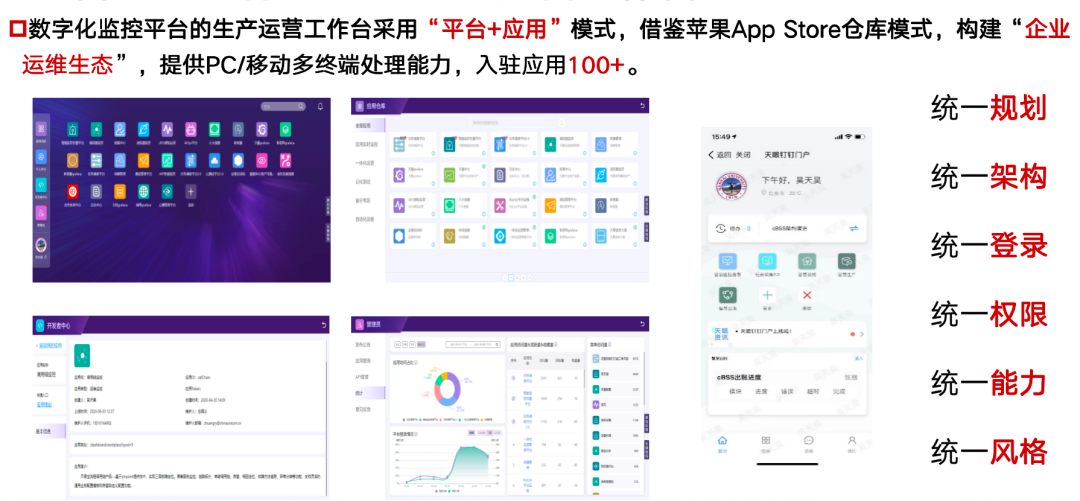 “1-5-15”原则：中国联通数字化监控平台可观测稳定性保障实践