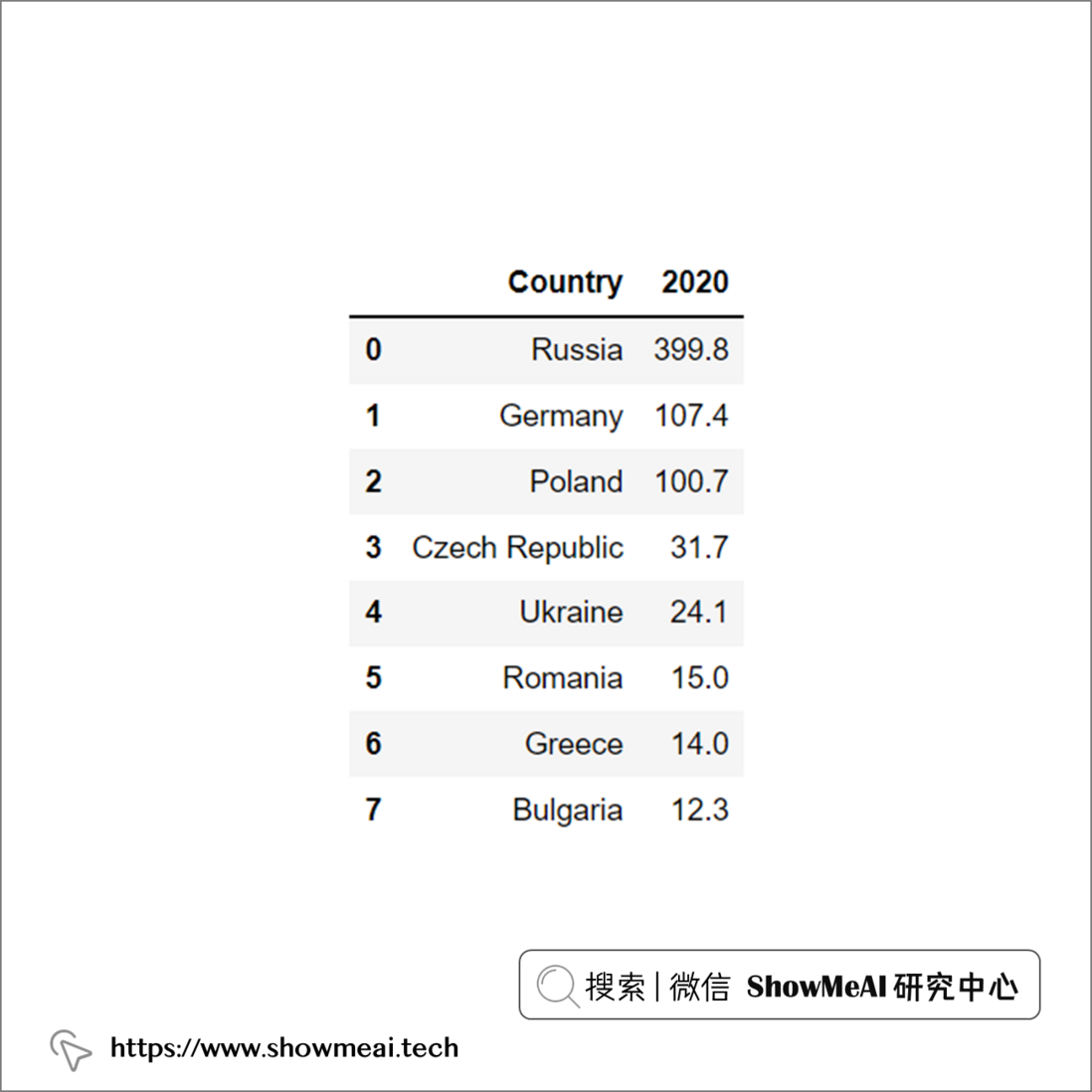 还在用饼状图？来瞧瞧这些炫酷的百分比可视化新图形（附代码实现）⛵