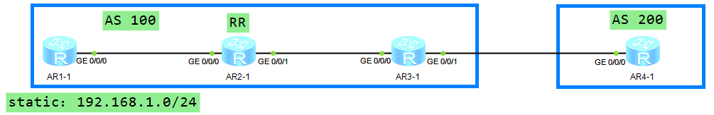 BGP——联盟、聚合、优选