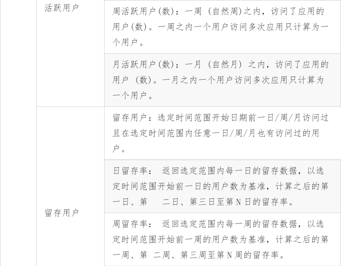 数据指标体系搭建方法及经验