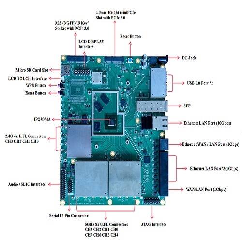 QCN9074 Wallys WiFi 6 (802.11ax) 4×4 MU-MIMO 2.4GHz /IPQ8074A 4x4 2.4G 8x8 5G 802.11ax
