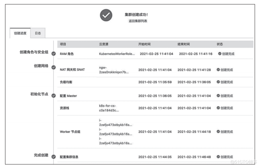 Serverless 工程实践 | 零基础上手 Knative 应用