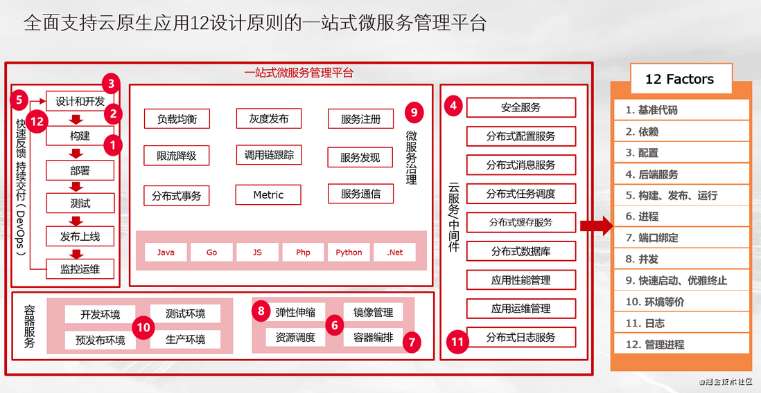 如何构建高效可信的持续交付能力，华为云有绝活！