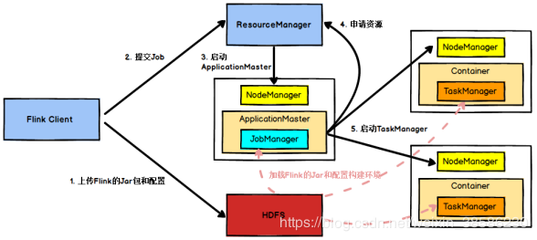 通过WordCount来入门Flink，读懂Flink基础架构，Flink学习入门（一）