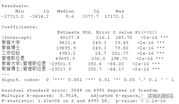 R语言使用虚拟变量(Dummy Variables) 回归分析工资影响因素|附代码数据