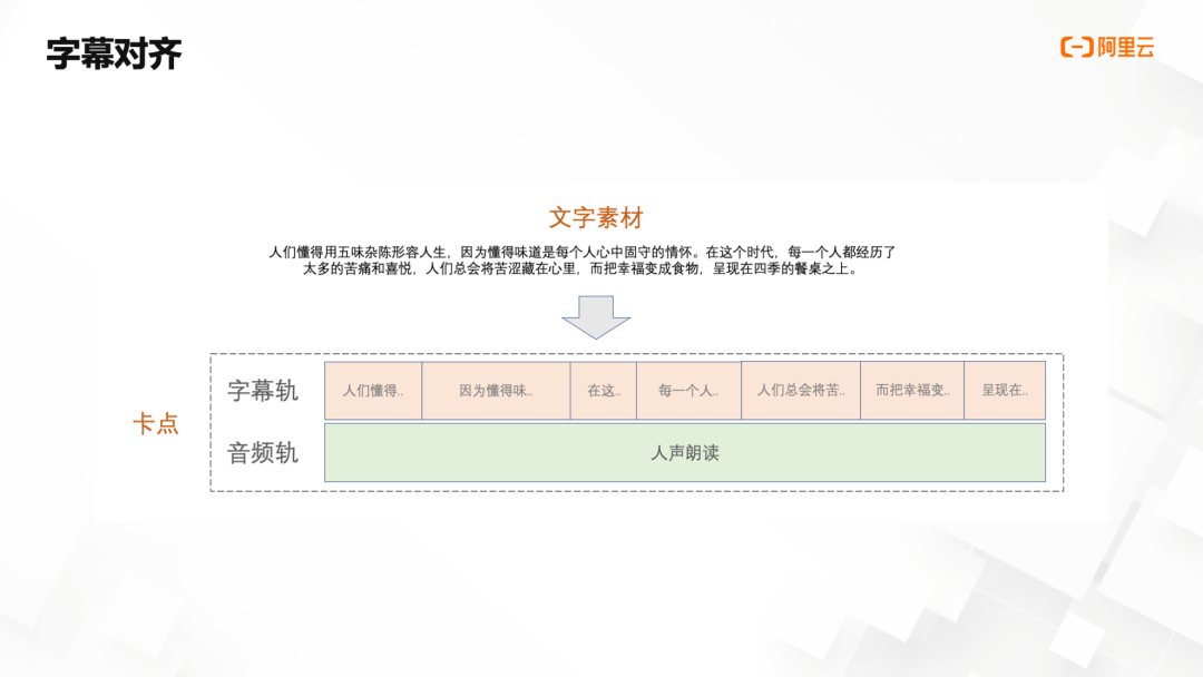 云端智创 | 批量化生产，如何利用Timeline快速合成短视频？