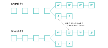 基于 SimpleChain Beta 的跨链交互与持续稳态思考