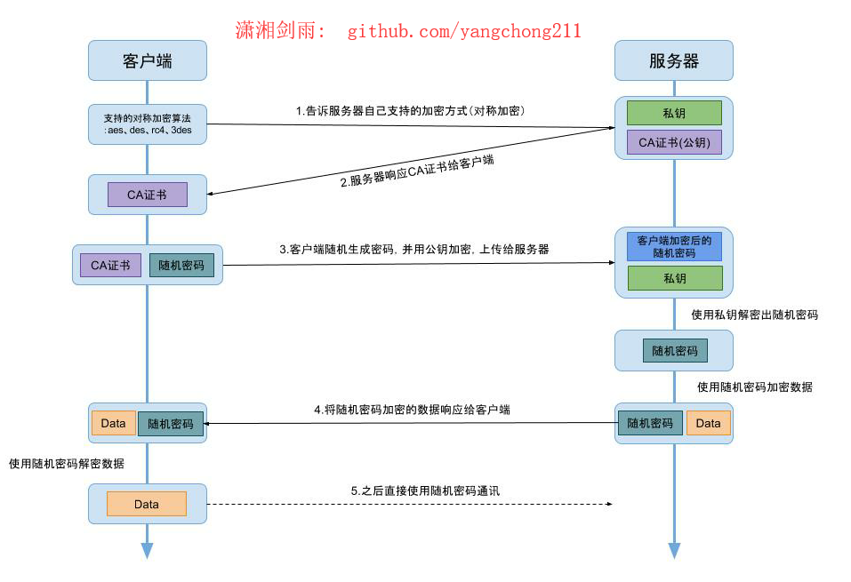 Https详细分析