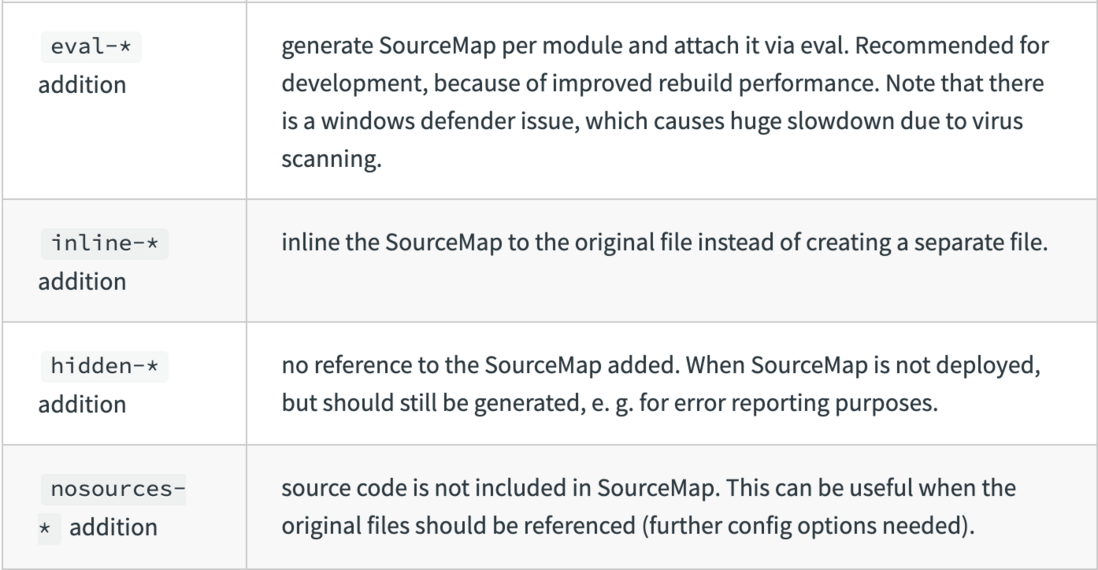 一文看懂 webpack 的所有 source map ！🤔