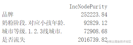 R语言CART决策树、随机森林、chaid树预测母婴电商平台用户寿命、流失可视化