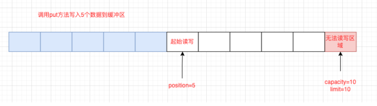 一文彻底理解BIO、NIO、AIO