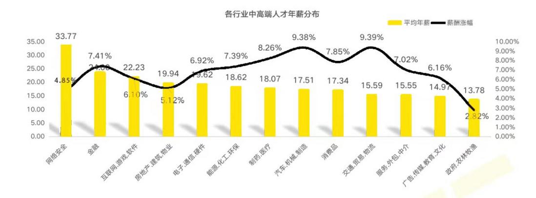 计算机跌出前五！都说计算机今年炸了，究竟炸到什么程度呢?