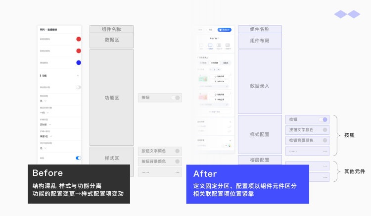 凹凸技术揭秘·羚珑页面可视化·成长蜕变之路