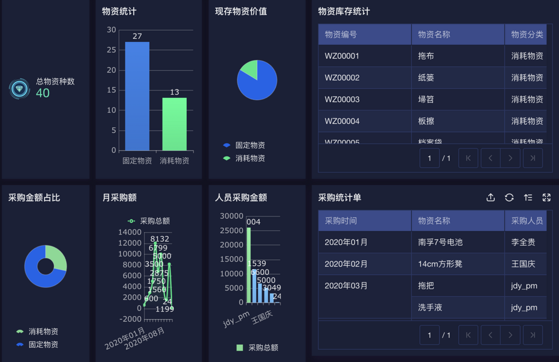 OA是什么意思？OA系统是什么