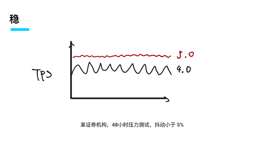 TiDB 的现在和未来