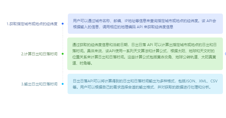 浅谈日出日落的计算方法以及替代工具 - 日出日落 API
