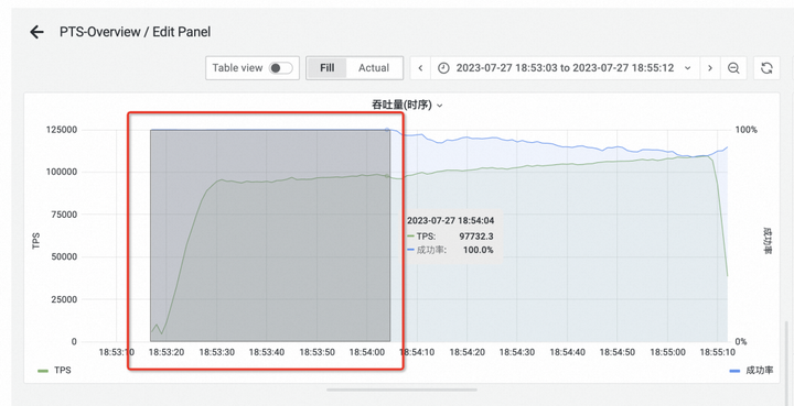 使用阿里云性能测试工具 JMeter 场景压测 RocketMQ 最佳实践