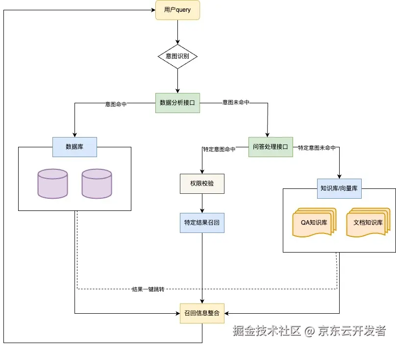 基于大模型搭建运力业务的“小红书”