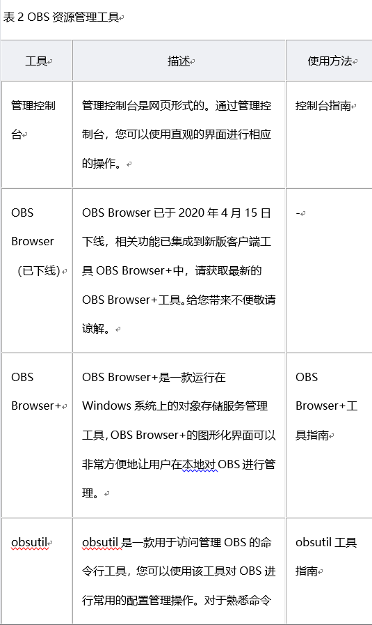 什么是专属对象存储