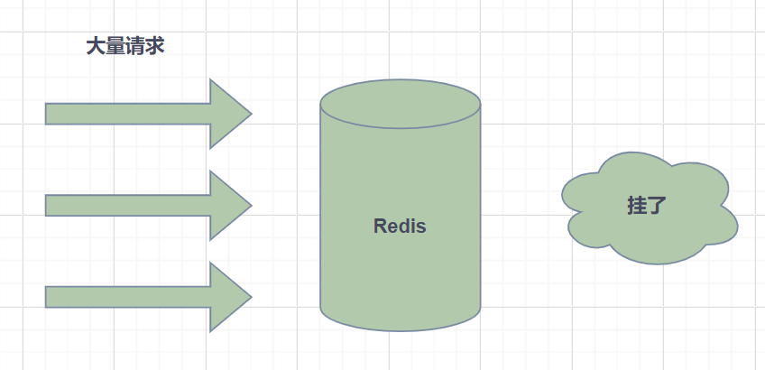 认识Redis：不只是缓存，还有这些厉害的功能！