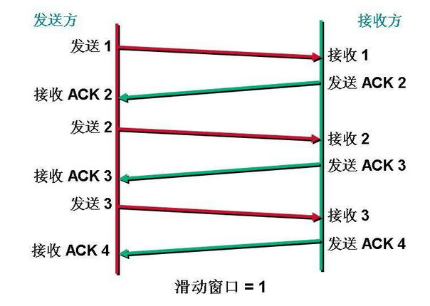 【网络】tcp/ip详解