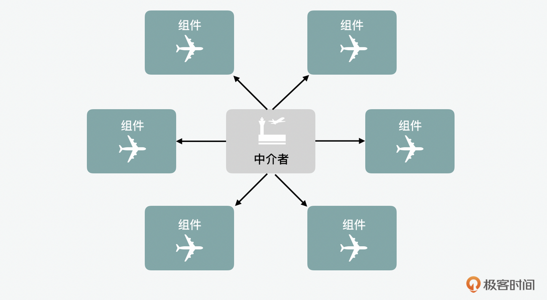 day26  行为型：模版、策略和状态模式有什么区别？