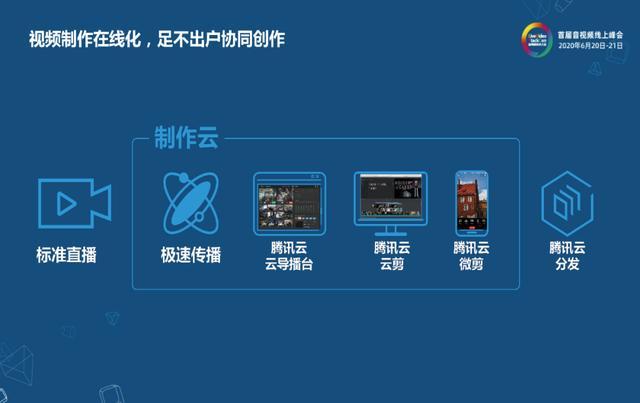 守得云开见日出——危机之下的音视频技术驱动产品创新