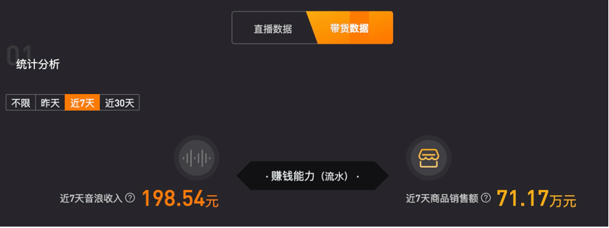抖音直播爆款案例分析，除了付费投放还有啥？日均200万，抖音头部品牌店播真实现状！
