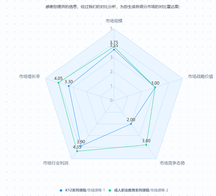 拖垮公司的真正元凶：低质量决策