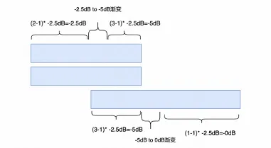 K歌还能这样玩？详解回森“音乐弹幕”功能背后的技术实践！
