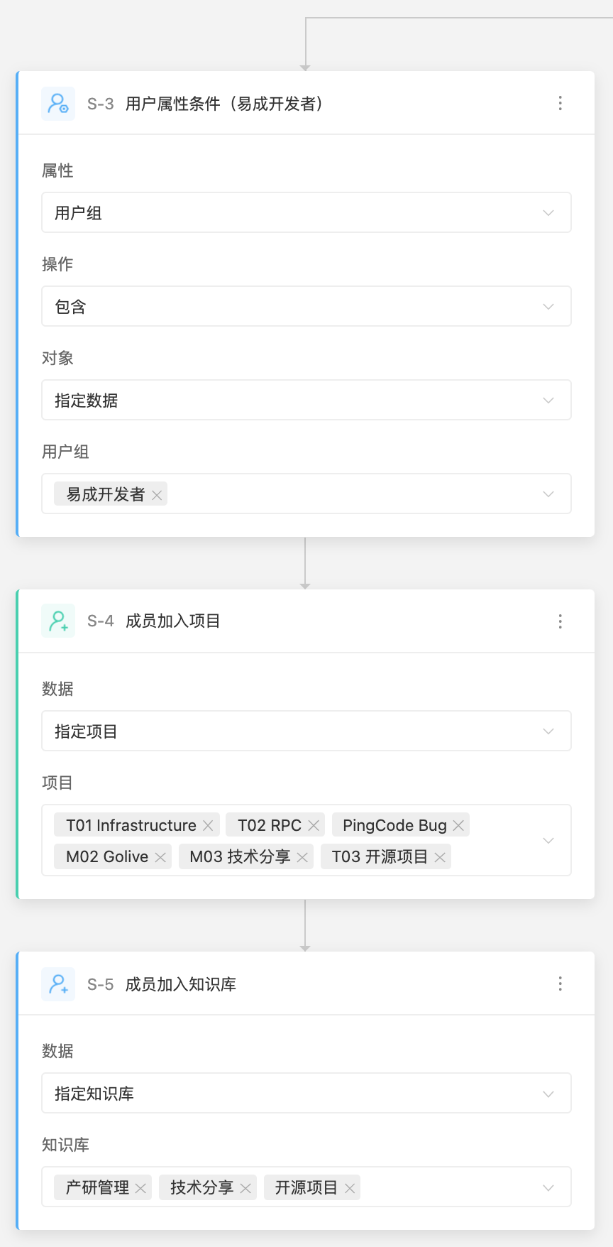 我们是如何使用 PingCode Flow 实现研发自动化管理的?
