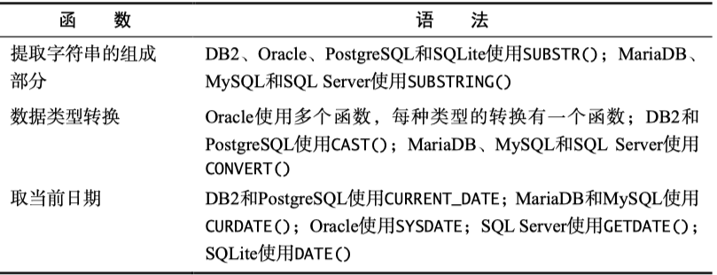 《SQL必知必会》读书笔记