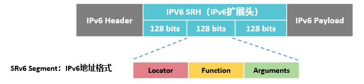 SR-MPLS