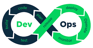 软件开发流变史：从瀑布开发到敏捷开发再到DevOps