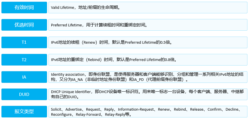 IP v6地址配置和静态路由