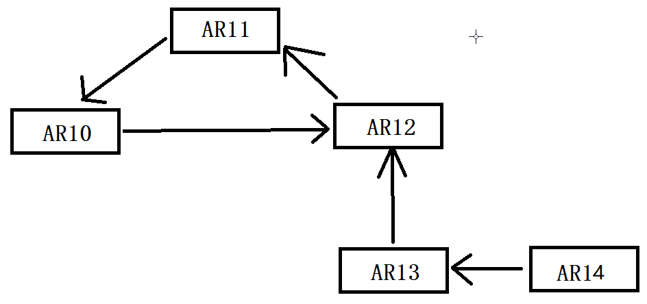 OSPF基础——区域间ABR和虚链路