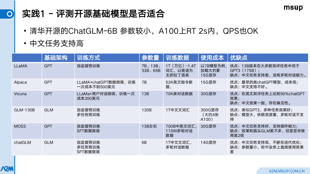 哈啰智能客服：如何应用语言模型提升机器人服务能力