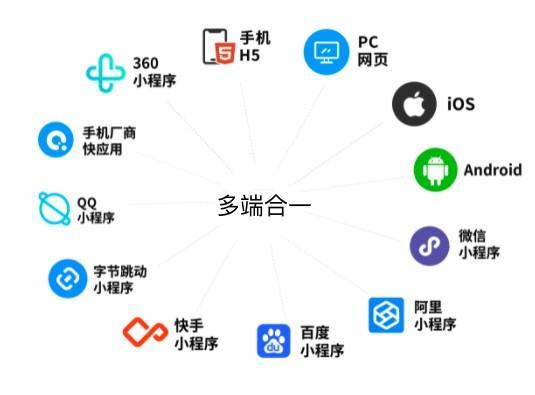 NutUI3 多端开发实践