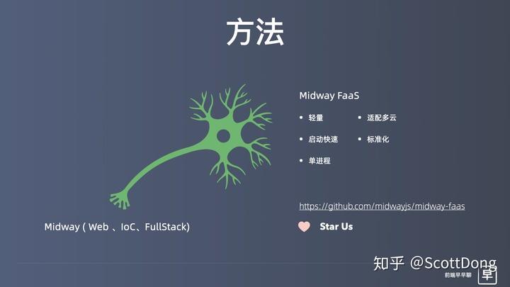 前端搞 Serverless | 张挺 - 如何用函数框架快速开发大型 Web 应用