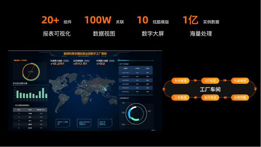 钉钉宜搭入选Forrester《中国低代码平台市场分析报告》