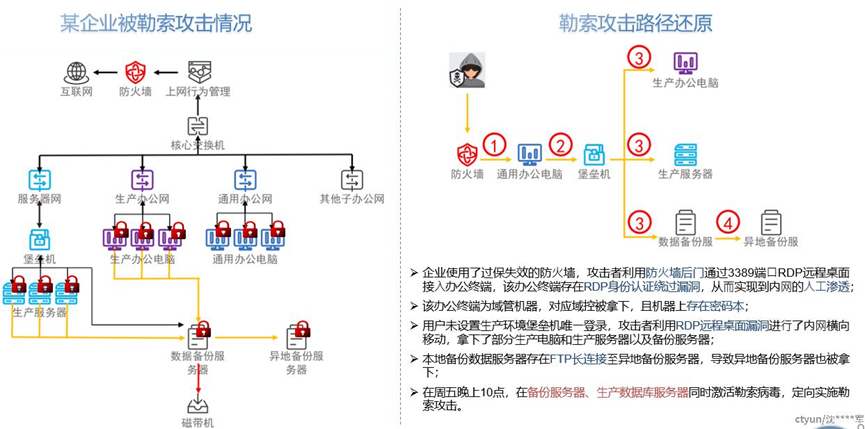 勒索软件介绍